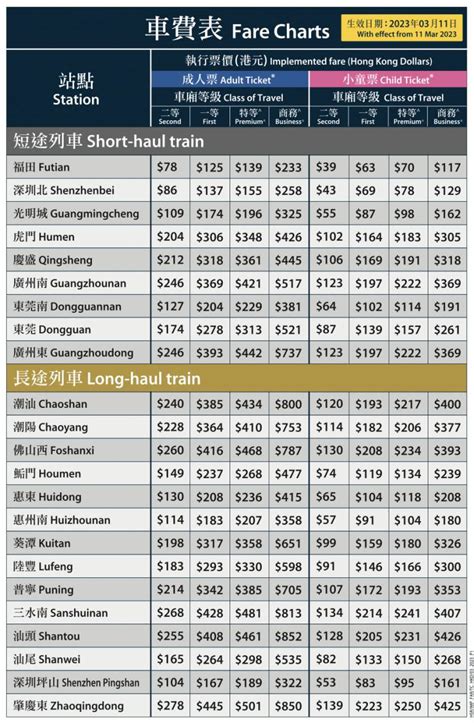 香港去肇慶要幾耐|【香港高鐵攻略】票價、路線圖、時間、班次資料一覽 